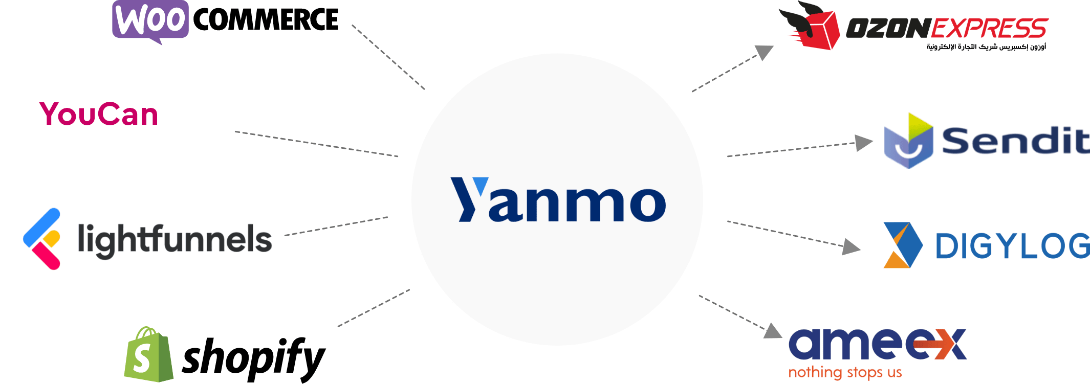 Integrations