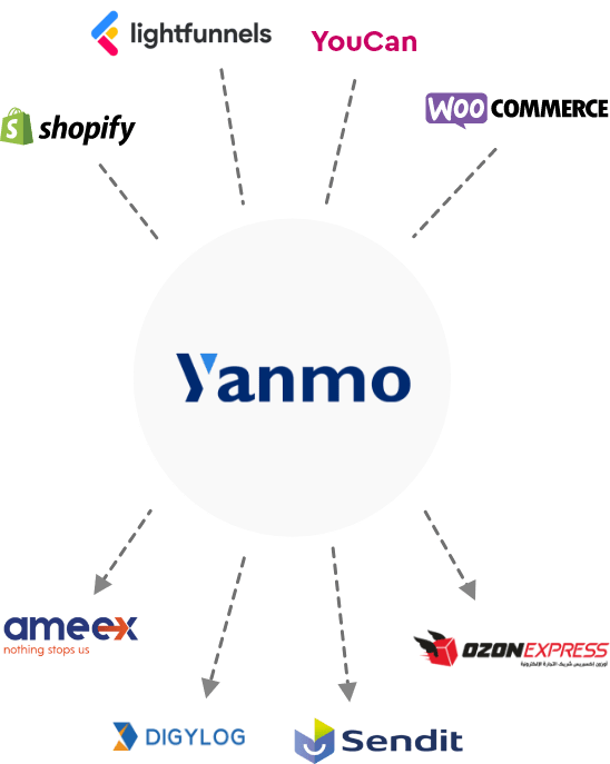 Integrations
